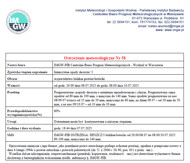 Uwaga – Intensywne opady deszczu!