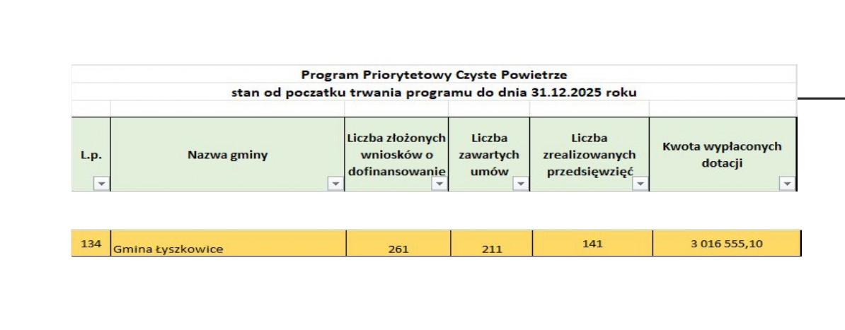 Program Priorytetowy Czyste Powietrze