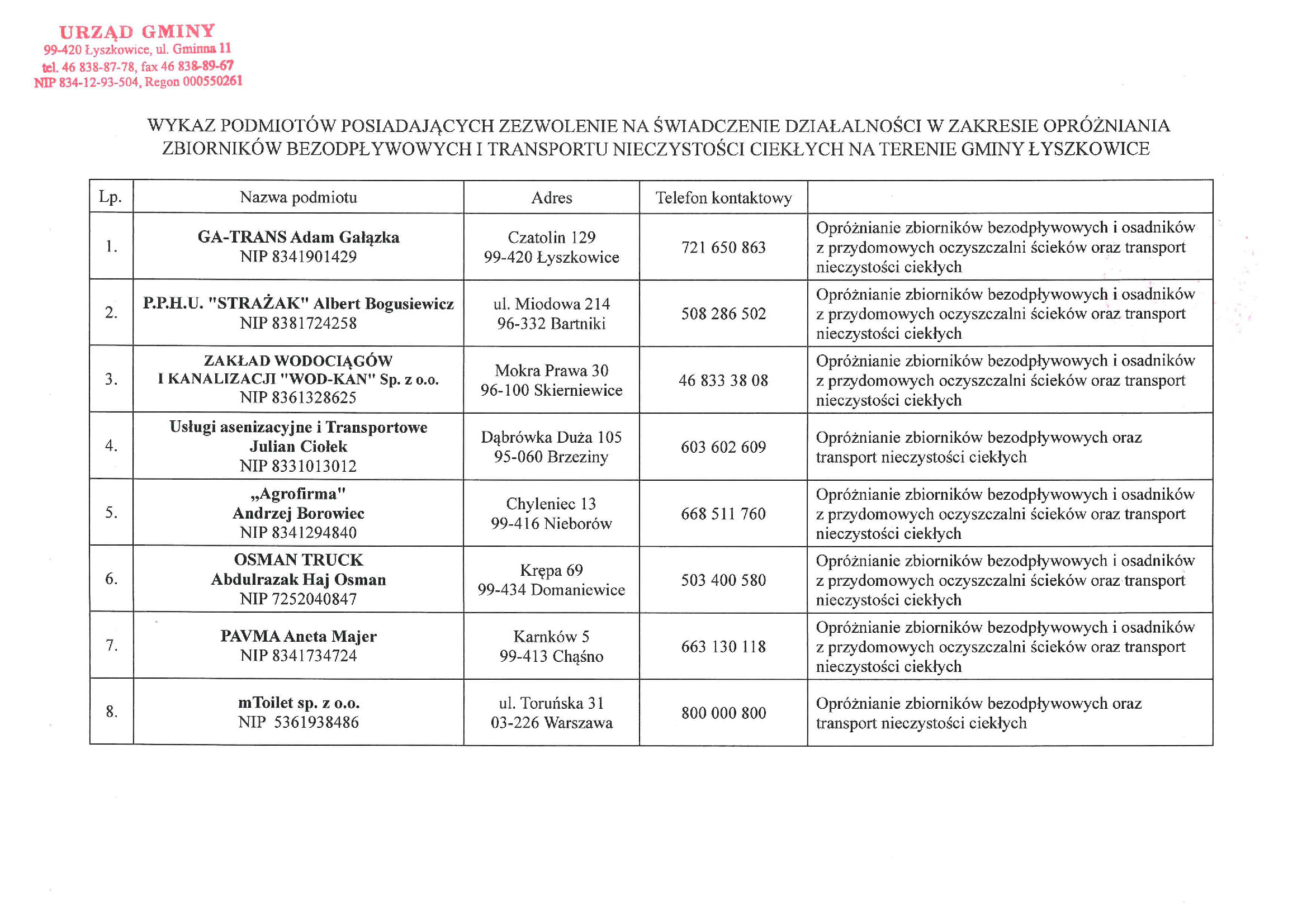 WYKAZ PODMIOTÓW POSIADAJĄCYCH ZEZWOLENIE NA ŚWIADCZENIE DZIAŁALNOŚCI W ZAKRESIE OPRÓŻNIANIA ZBIORNIKÓW BEZODPŁYWOWYCH I TRANSPORTU NIECZYSTOŚCI CIEKŁYCH NA TERENIE GMINY ŁYSZKOWICE