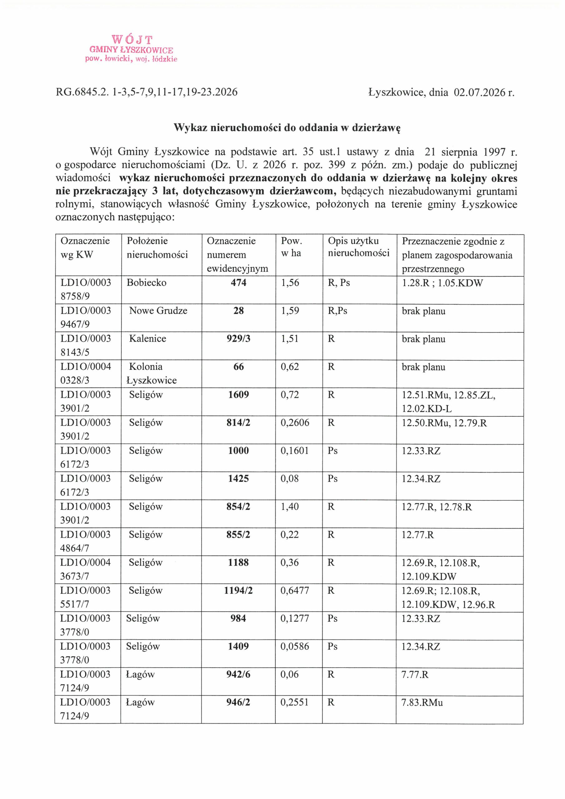 WYKAZ NIERUCHOMOŚCI DO ODDANIA W DZIERŻAWĘ NA KOLEJNY OKRES NIE PRZEKRACZAJĄCY 3 LAT, DOTYCHCZASOWYM DZIERŻAWCOM
