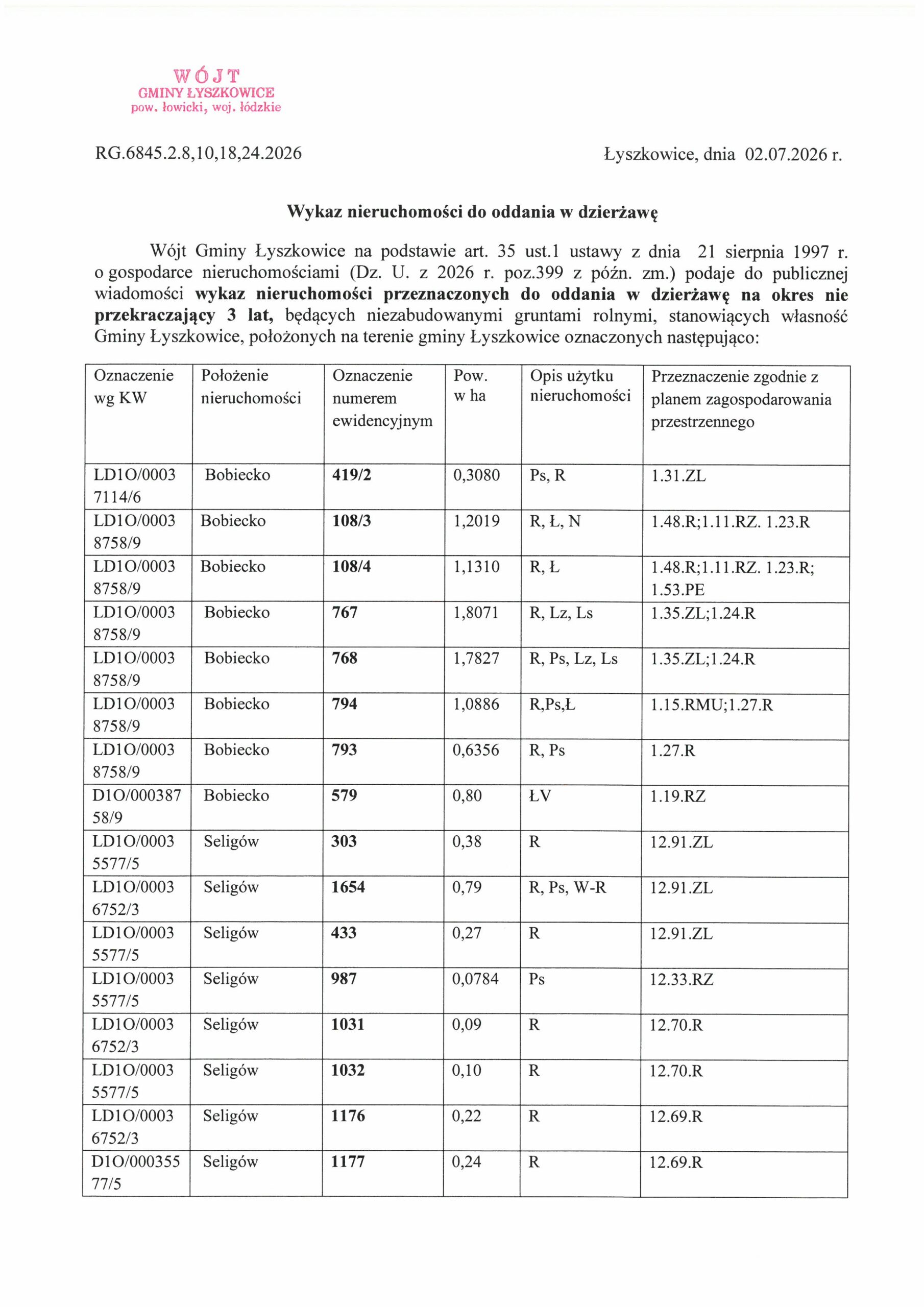 WYKAZ NIERUCHOMOŚCI DO ODDANIA W DZIERŻAWĘ NA OKRES NIE PRZEKRACZAJĄCY 3 LAT